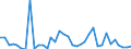 Handelsstrom: Exporte / Maßeinheit: Werte / Partnerland: Brazil / Meldeland: Netherlands