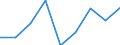 Handelsstrom: Exporte / Maßeinheit: Werte / Partnerland: Brazil / Meldeland: Sweden