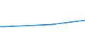 Handelsstrom: Exporte / Maßeinheit: Werte / Partnerland: Solomon Isds. / Meldeland: Australia