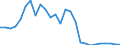 Flow: Exports / Measure: Values / Partner Country: World / Reporting Country: Austria