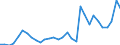 Flow: Exports / Measure: Values / Partner Country: World / Reporting Country: Belgium