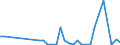 Flow: Exports / Measure: Values / Partner Country: World / Reporting Country: Chile