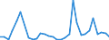 Flow: Exports / Measure: Values / Partner Country: World / Reporting Country: Czech Rep.
