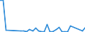 Flow: Exports / Measure: Values / Partner Country: World / Reporting Country: Finland