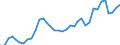 Flow: Exports / Measure: Values / Partner Country: World / Reporting Country: France incl. Monaco & overseas