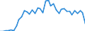 Flow: Exports / Measure: Values / Partner Country: World / Reporting Country: Germany