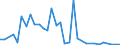 Flow: Exports / Measure: Values / Partner Country: World / Reporting Country: Greece