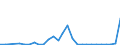Flow: Exports / Measure: Values / Partner Country: World / Reporting Country: Hungary