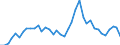 Flow: Exports / Measure: Values / Partner Country: World / Reporting Country: Japan