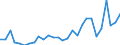 Flow: Exports / Measure: Values / Partner Country: World / Reporting Country: Korea, Rep. of