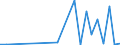 Flow: Exports / Measure: Values / Partner Country: World / Reporting Country: Luxembourg