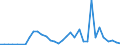 Flow: Exports / Measure: Values / Partner Country: World / Reporting Country: Mexico