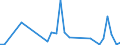 Flow: Exports / Measure: Values / Partner Country: World / Reporting Country: New Zealand