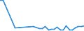 Flow: Exports / Measure: Values / Partner Country: World / Reporting Country: Poland
