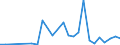 Flow: Exports / Measure: Values / Partner Country: World / Reporting Country: Slovakia