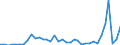 Flow: Exports / Measure: Values / Partner Country: World / Reporting Country: Sweden