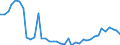 Flow: Exports / Measure: Values / Partner Country: World / Reporting Country: Switzerland incl. Liechtenstein
