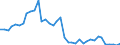 Flow: Exports / Measure: Values / Partner Country: World / Reporting Country: United Kingdom