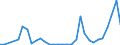 Flow: Exports / Measure: Values / Partner Country: Austria / Reporting Country: Belgium