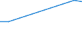 Flow: Exports / Measure: Values / Partner Country: Austria / Reporting Country: Denmark
