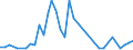 Flow: Exports / Measure: Values / Partner Country: Austria / Reporting Country: France incl. Monaco & overseas