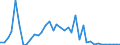 Flow: Exports / Measure: Values / Partner Country: Austria / Reporting Country: Germany