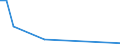 Flow: Exports / Measure: Values / Partner Country: Austria / Reporting Country: Hungary