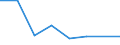 Flow: Exports / Measure: Values / Partner Country: Austria / Reporting Country: Italy incl. San Marino & Vatican