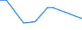 Flow: Exports / Measure: Values / Partner Country: Austria / Reporting Country: Japan