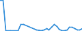 Flow: Exports / Measure: Values / Partner Country: Austria / Reporting Country: Netherlands