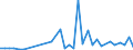 Flow: Exports / Measure: Values / Partner Country: Austria / Reporting Country: Spain