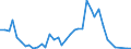 Flow: Exports / Measure: Values / Partner Country: Austria / Reporting Country: Switzerland incl. Liechtenstein