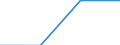 Flow: Exports / Measure: Values / Partner Country: Brazil / Reporting Country: Estonia