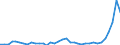 Flow: Exports / Measure: Values / Partner Country: Brazil / Reporting Country: France incl. Monaco & overseas