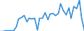 Flow: Exports / Measure: Values / Partner Country: Brazil / Reporting Country: Germany