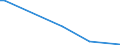 Flow: Exports / Measure: Values / Partner Country: Brazil / Reporting Country: Ireland