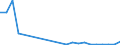 Flow: Exports / Measure: Values / Partner Country: Brazil / Reporting Country: Mexico