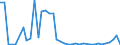Flow: Exports / Measure: Values / Partner Country: Brazil / Reporting Country: Netherlands