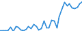 Flow: Exports / Measure: Values / Partner Country: Brazil / Reporting Country: Spain