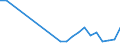 Flow: Exports / Measure: Values / Partner Country: Chinese Taipei / Reporting Country: Belgium
