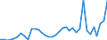 Flow: Exports / Measure: Values / Partner Country: Chinese Taipei / Reporting Country: France incl. Monaco & overseas