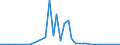 Flow: Exports / Measure: Values / Partner Country: Chinese Taipei / Reporting Country: Germany