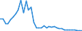 Flow: Exports / Measure: Values / Partner Country: Chinese Taipei / Reporting Country: Japan
