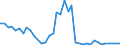 Flow: Exports / Measure: Values / Partner Country: Chinese Taipei / Reporting Country: United Kingdom