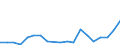 Flow: Exports / Measure: Values / Partner Country: France excl. Monaco & overseas / Reporting Country: Belgium