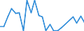 Flow: Exports / Measure: Values / Partner Country: France excl. Monaco & overseas / Reporting Country: Japan