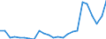 Flow: Exports / Measure: Values / Partner Country: France excl. Monaco & overseas / Reporting Country: Netherlands