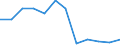 Flow: Exports / Measure: Values / Partner Country: France excl. Monaco & overseas / Reporting Country: Switzerland incl. Liechtenstein