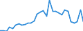 Flow: Exports / Measure: Values / Partner Country: World / Reporting Country: Belgium