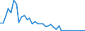 Flow: Exports / Measure: Values / Partner Country: World / Reporting Country: Canada